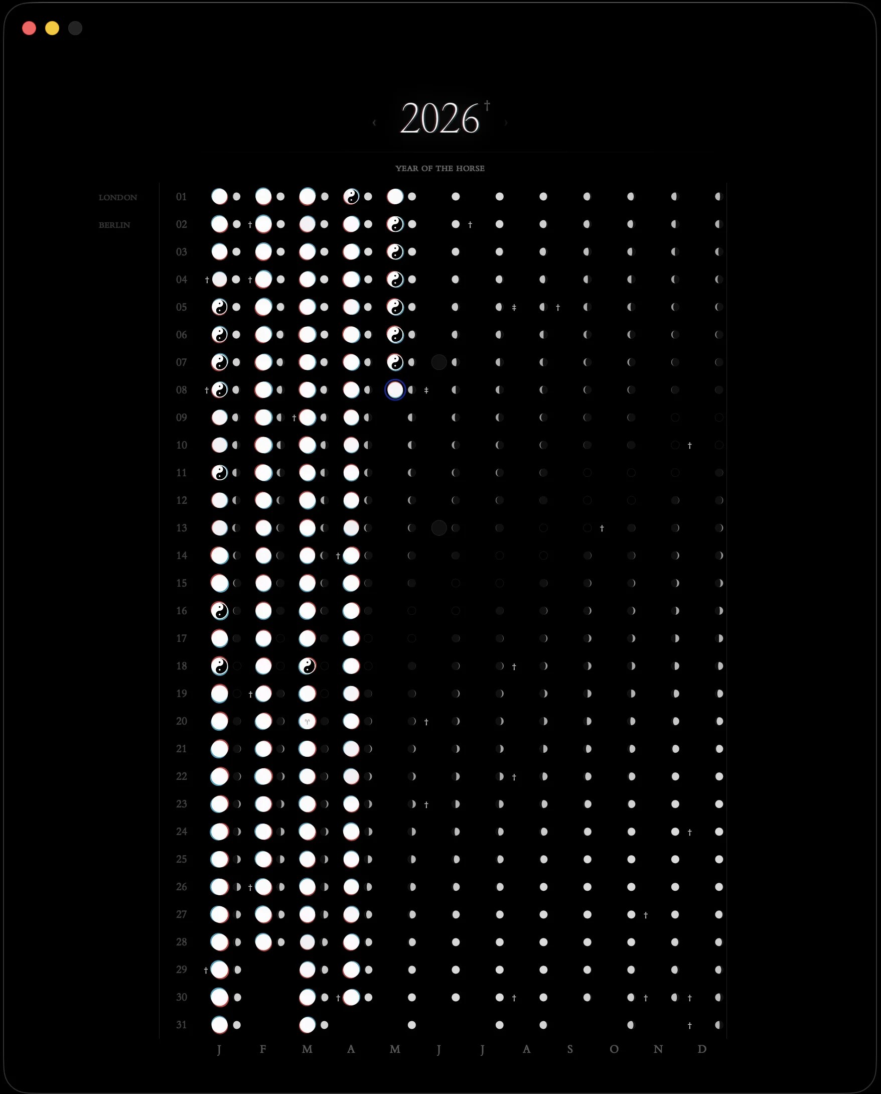 Cartography — 2026 year in progress, sparser entries against current sky