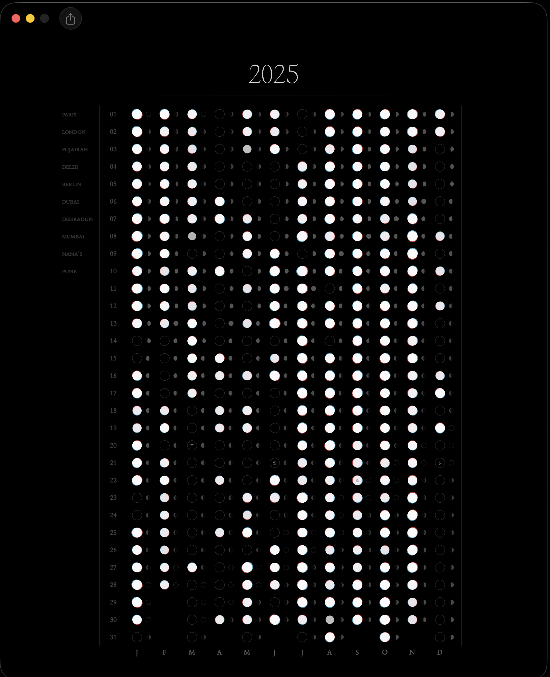 Cartography surface — full year grid with moon phases and city labels