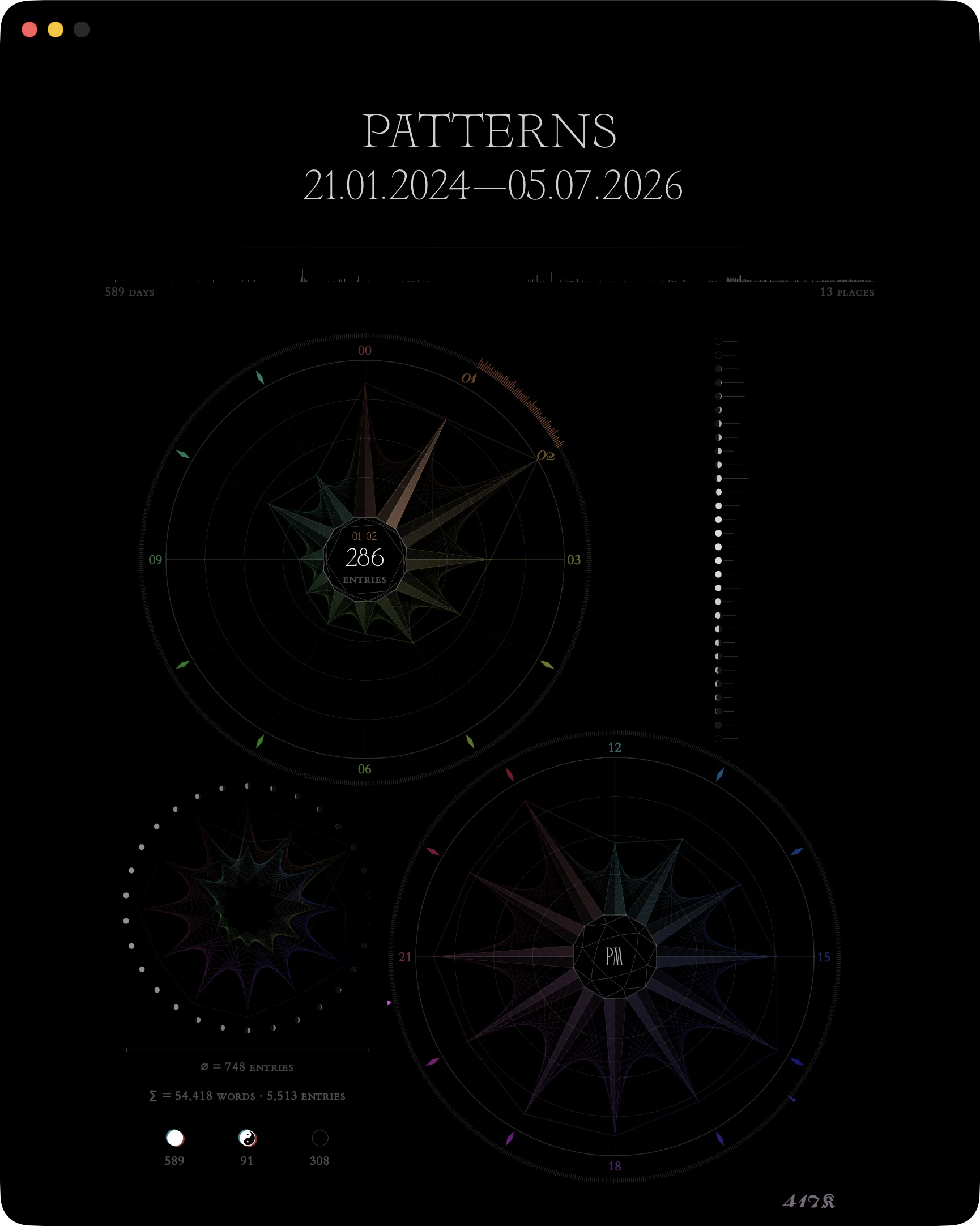 Patterns: an AM hour selected, its Breguet numeral lit and the hour's entry count read in the hub