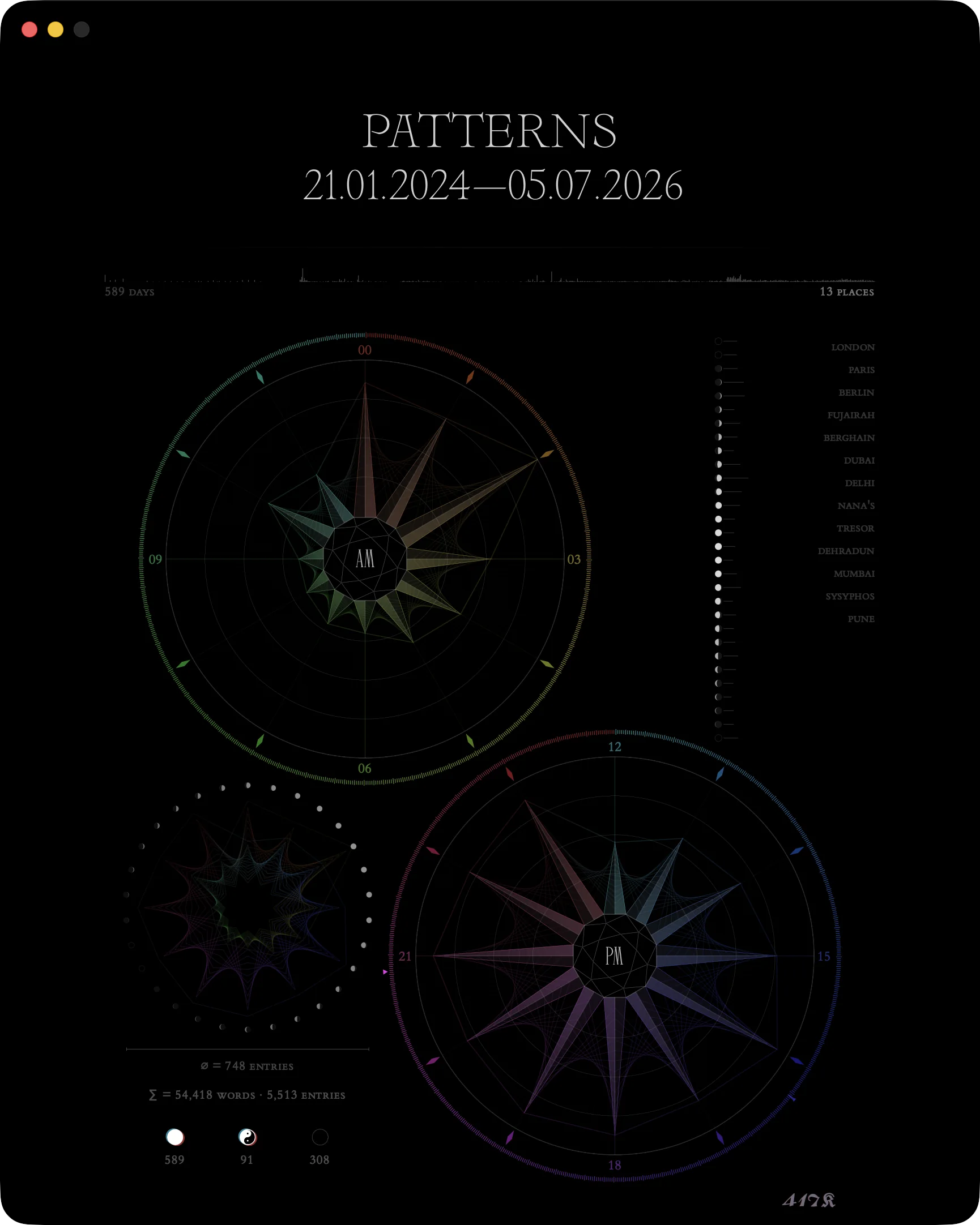 Patterns: the places list revealed, each city carried with its own moon glyph